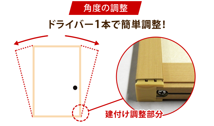 角度の調整 建付け調整部分